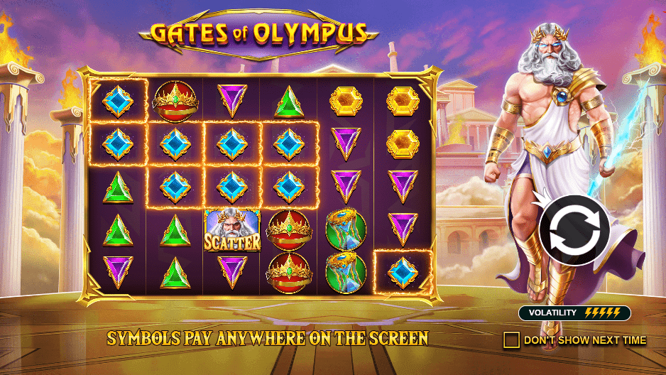 Стратегия минимальных ставок Gates of Olympus